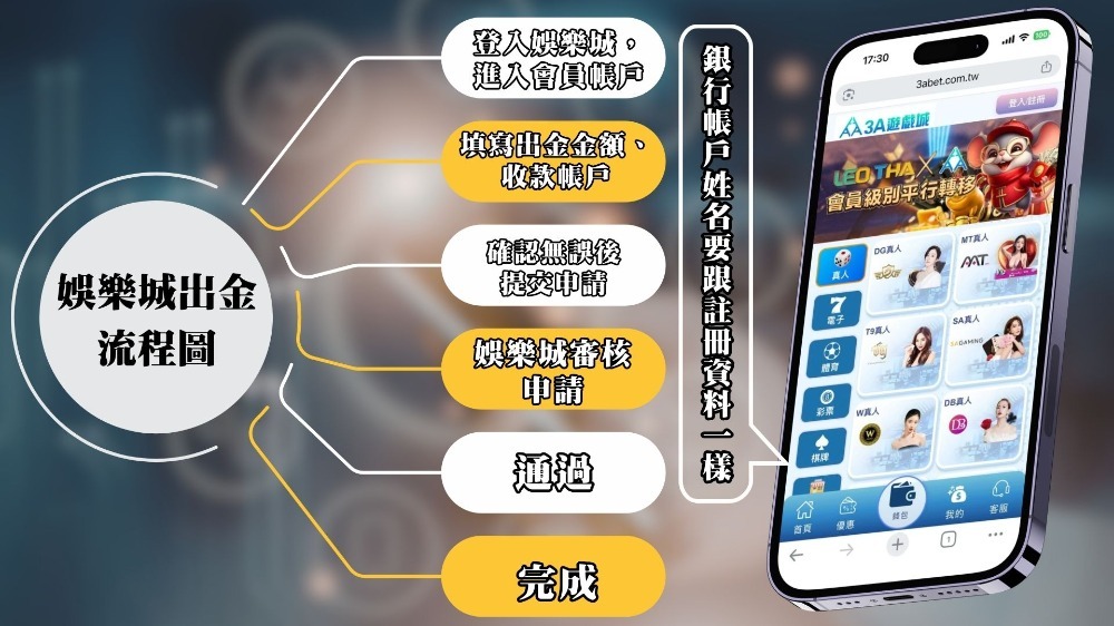 娛樂城出金流程