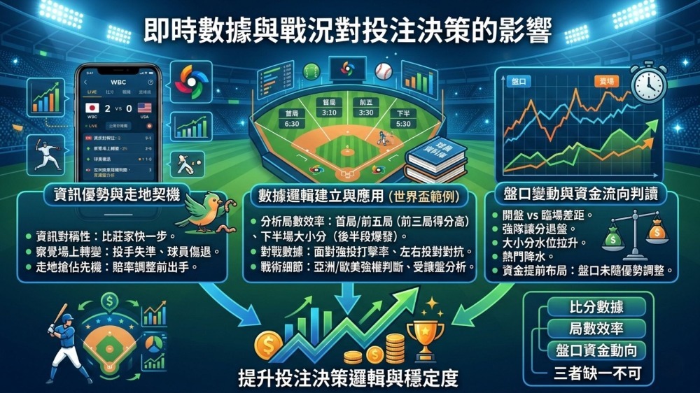 WBC棒球經典賽下注教學圖示